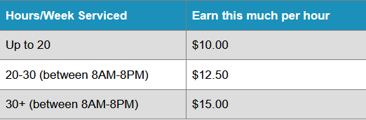 Nexrep Teledoc Pay Schedule 3 Nexrep Teledoc Pay Schedule 3