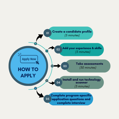 WorkSol How to Apply (400 x 400 px)